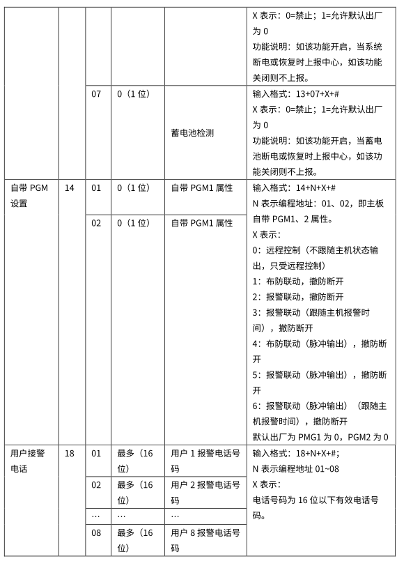 4G智能报警主机 编程使用手册