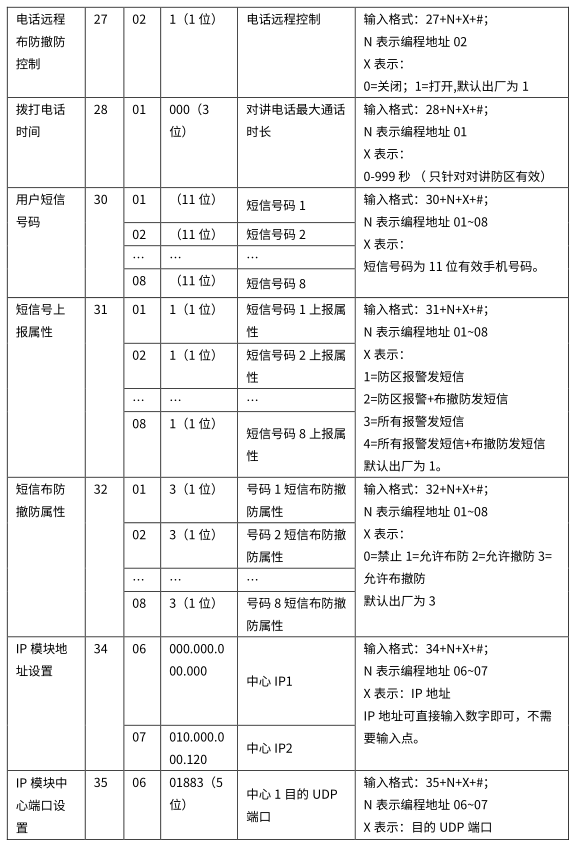 4G智能报警主机 编程使用手册