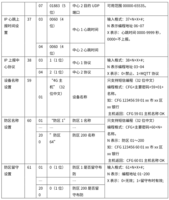 4G智能报警主机 编程使用手册