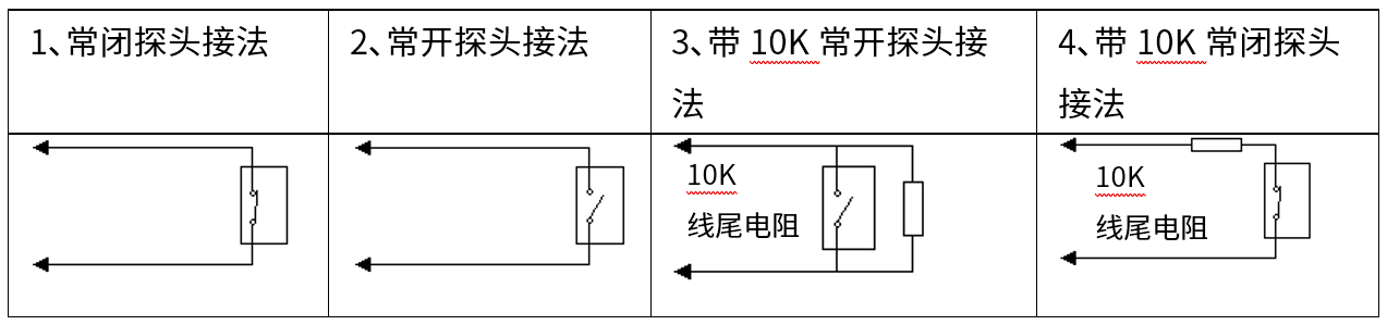 Y9(4G)一键报警主机 编程使用手册