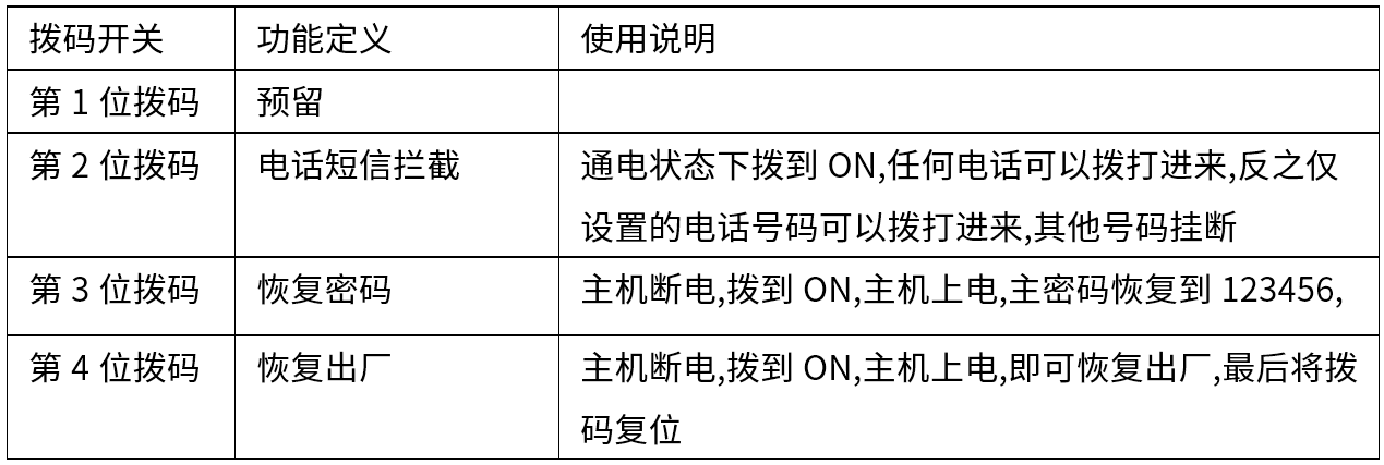 Y9(4G)一键报警主机 编程使用手册