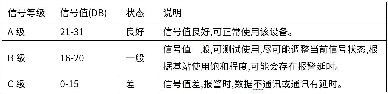 Y9(4G)一键报警主机 编程使用手册