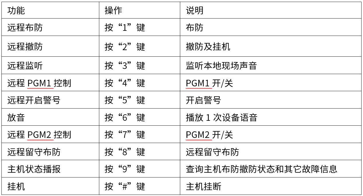 Y9(4G)一键报警主机 编程使用手册