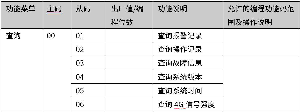 Y9(4G)一键报警主机 编程使用手册