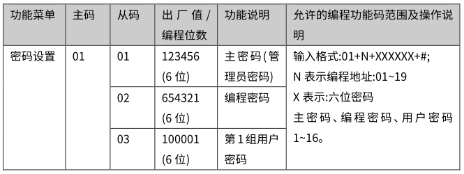 Y9(4G)一键报警主机 编程使用手册