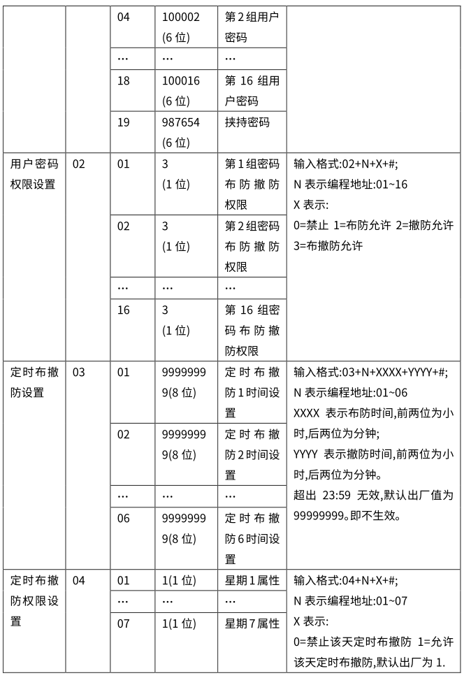 Y9(4G)一键报警主机 编程使用手册