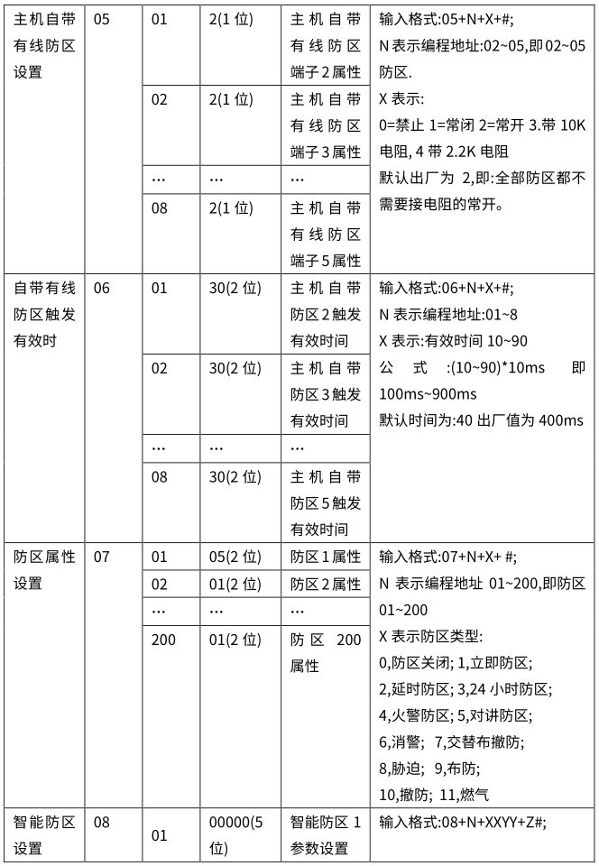 Y9(4G)一键报警主机 编程使用手册