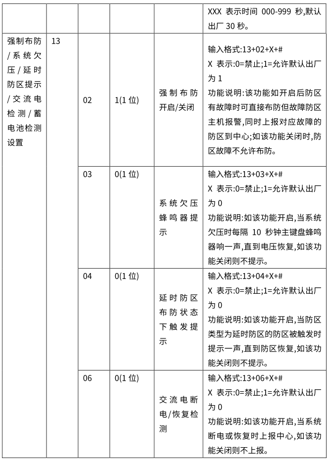 Y9(4G)一键报警主机 编程使用手册