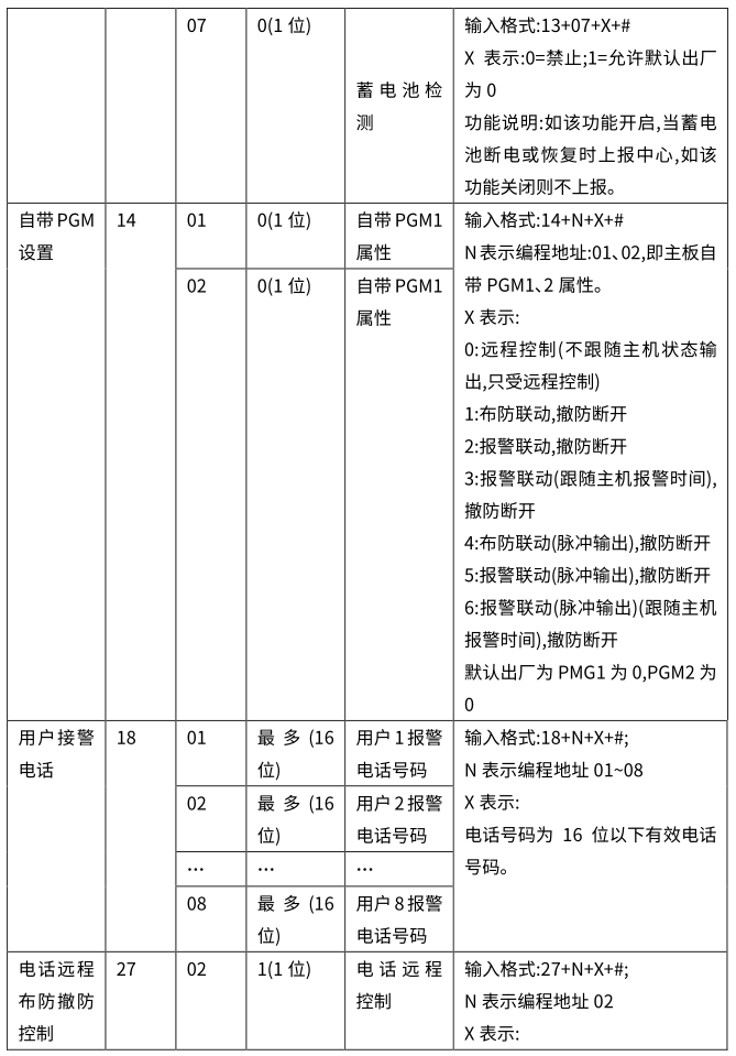 Y9(4G)一键报警主机 编程使用手册