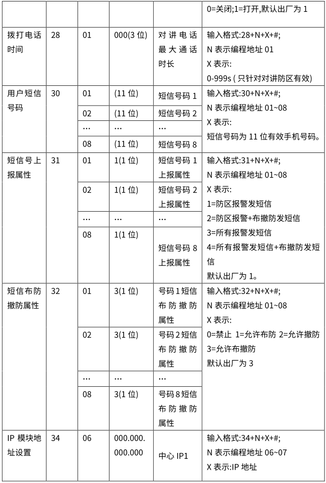 Y9(4G)一键报警主机 编程使用手册