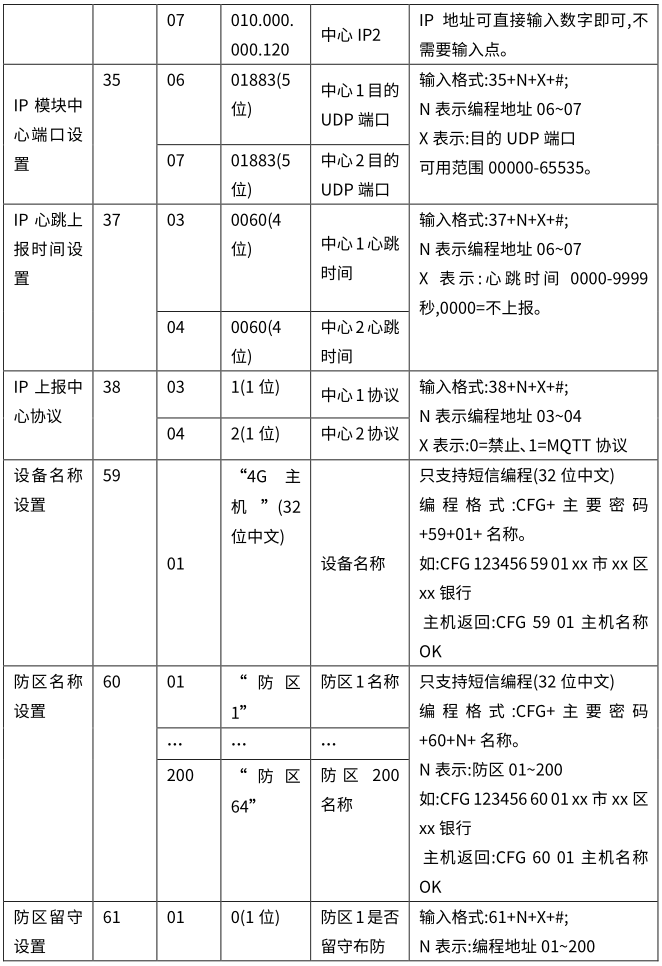 Y9(4G)一键报警主机 编程使用手册