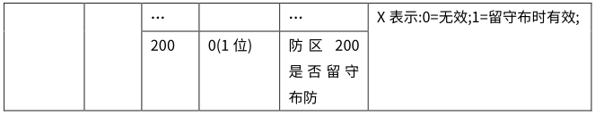 Y9(4G)一键报警主机 编程使用手册