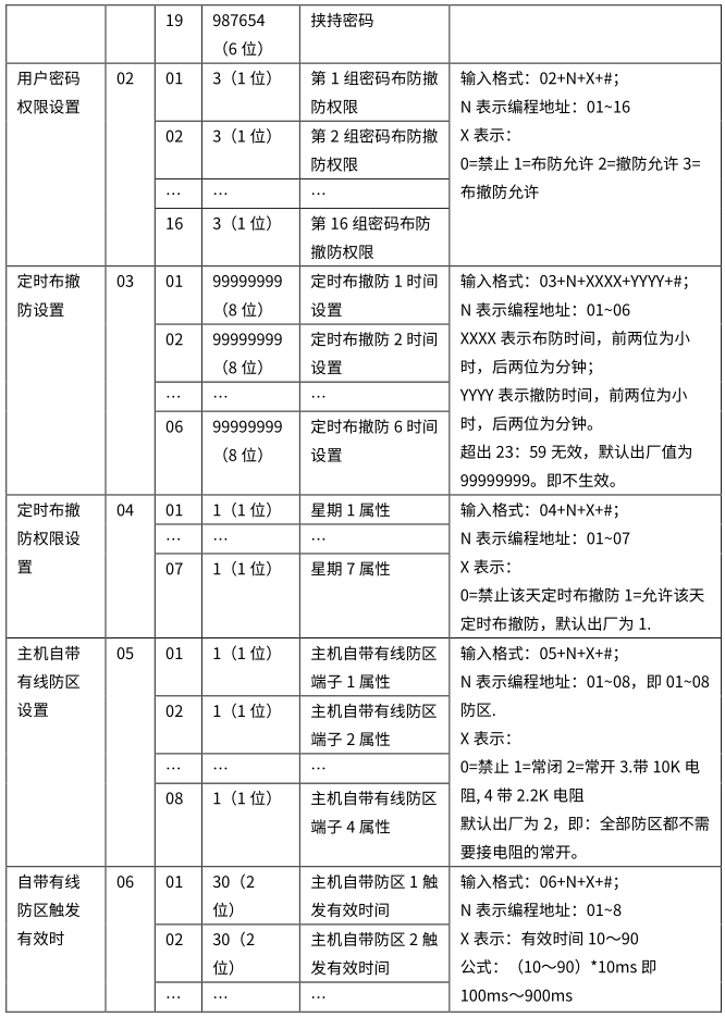 4G智能报警主机 编程使用手册