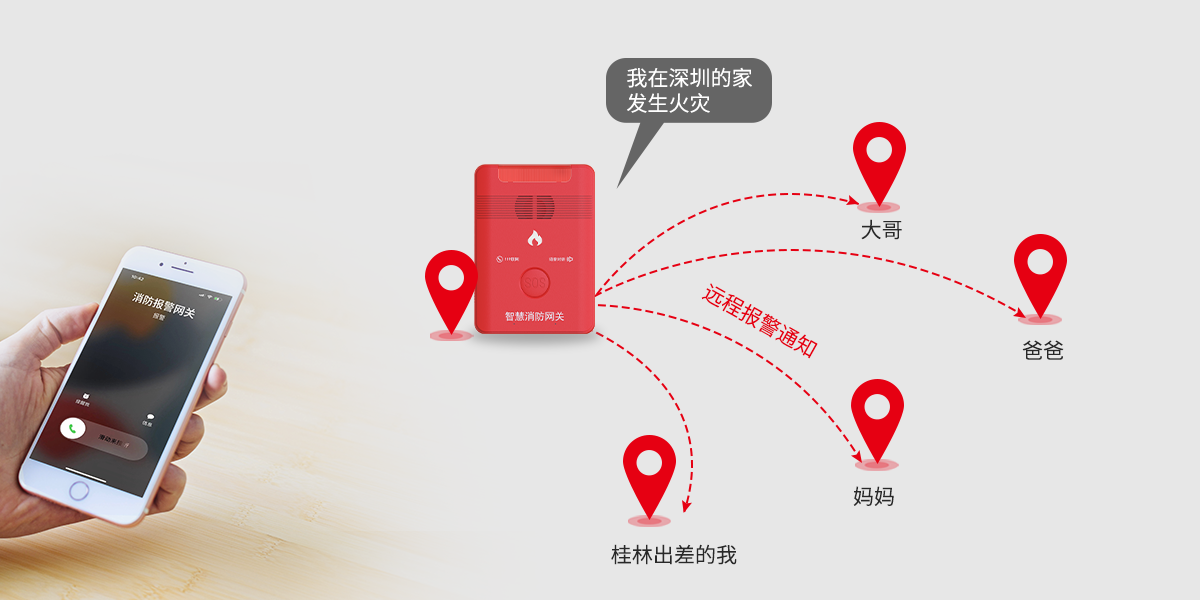 F9(4G)消防报警网关<!-- F9(4G)消防报警网关