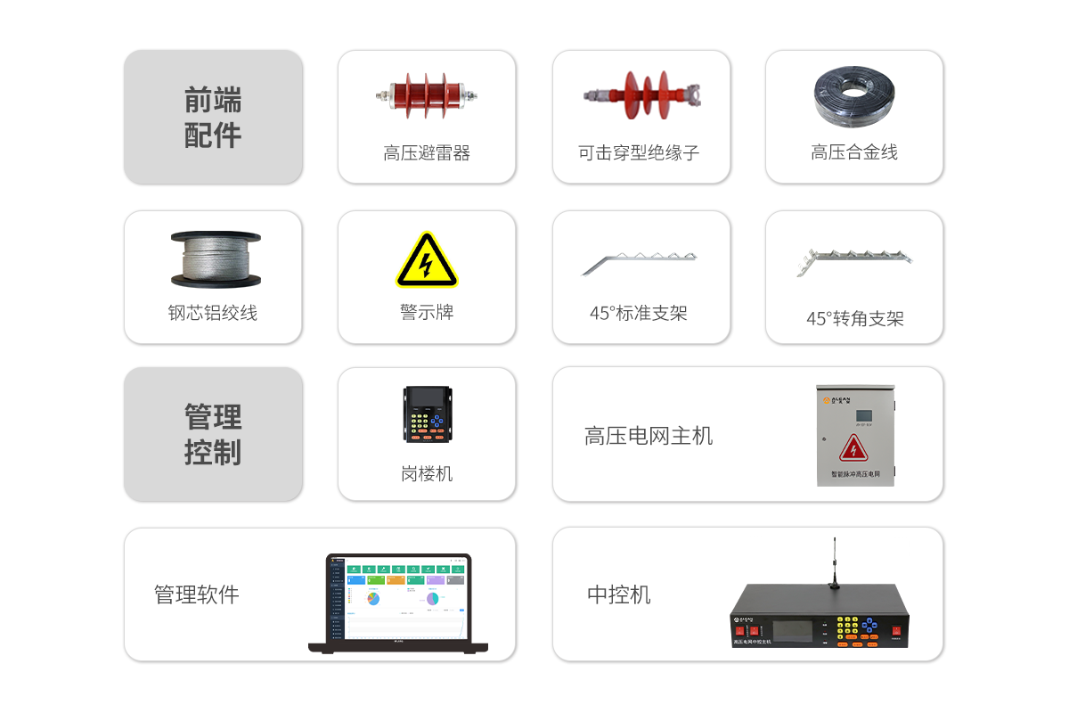 智能高压电网<!-- 智能高压电网