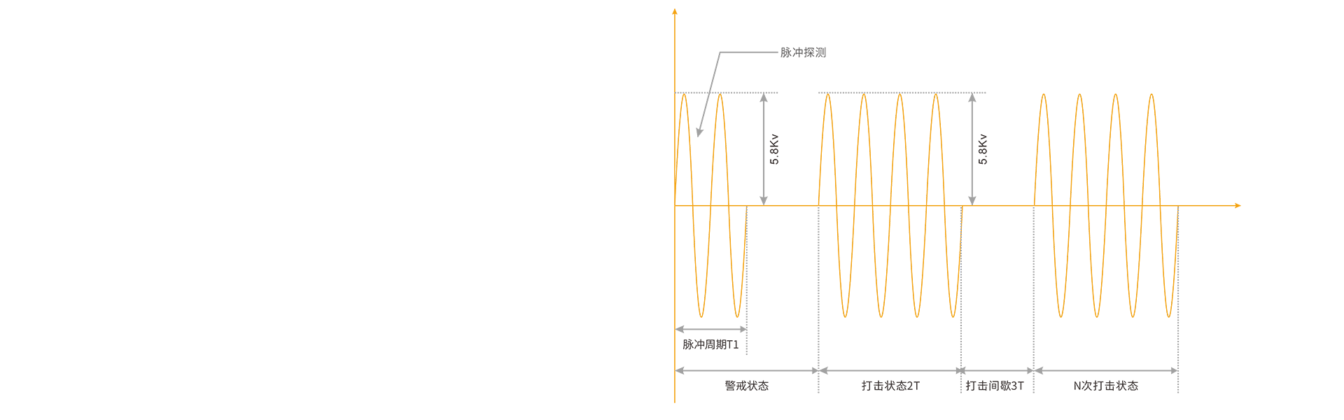 智能高压电网 智能高压电网