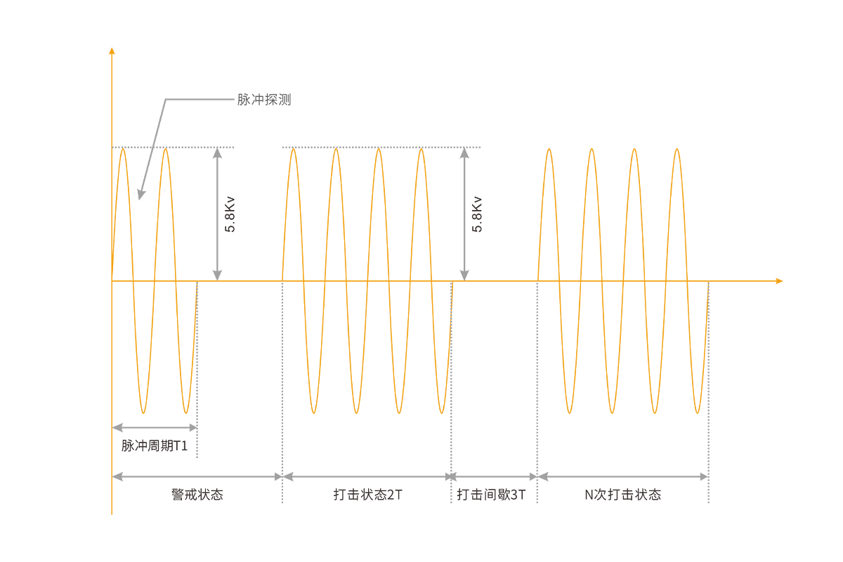 智能高压电网<!-- 智能高压电网