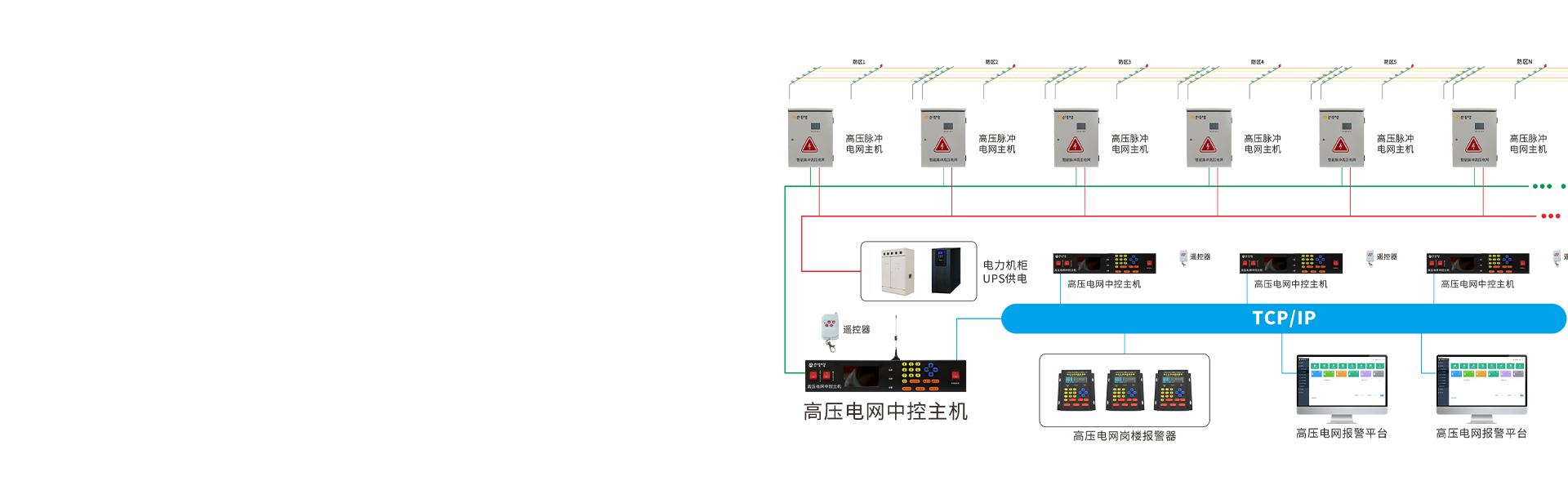 智能高压电网 智能高压电网