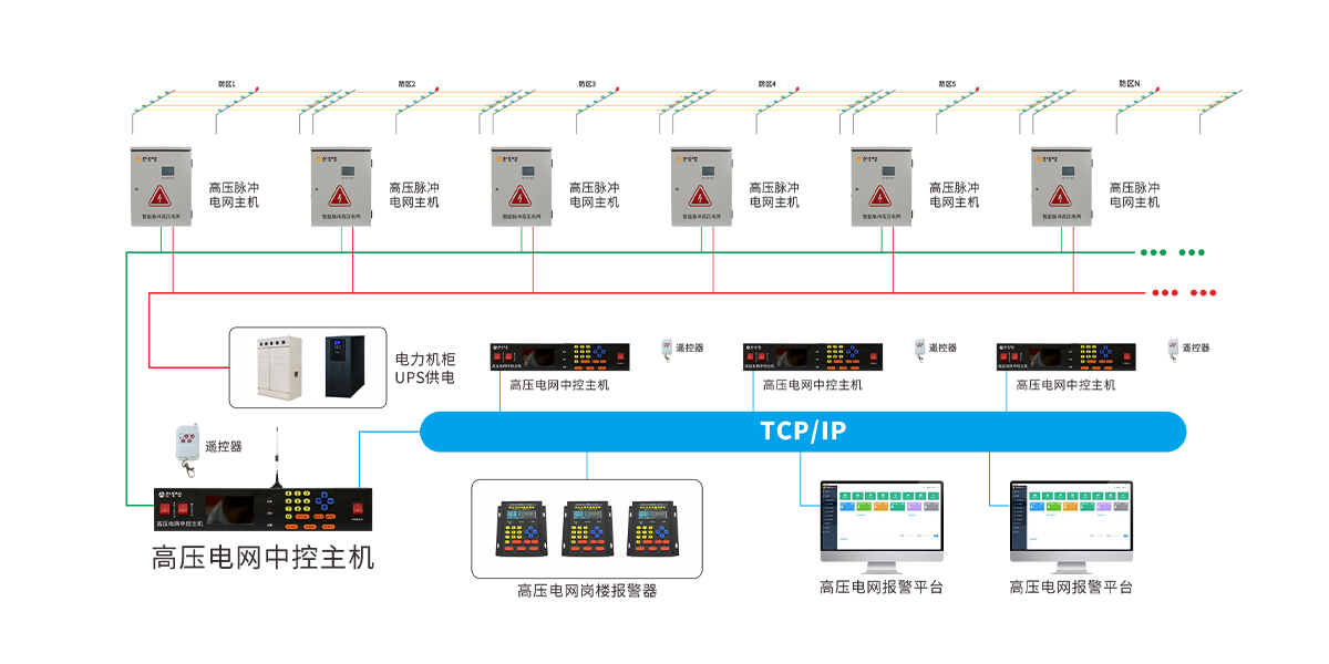 智能高压电网 智能高压电网