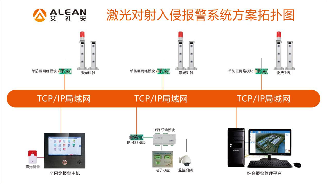 博物馆周界激光入侵探测报警方案