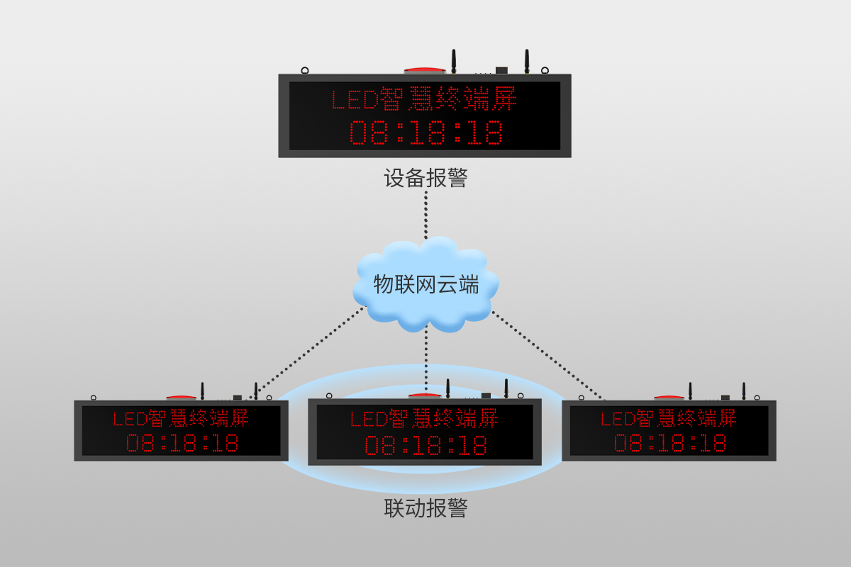 4G物联网智慧终端屏<!-- 4G物联网智慧终端屏