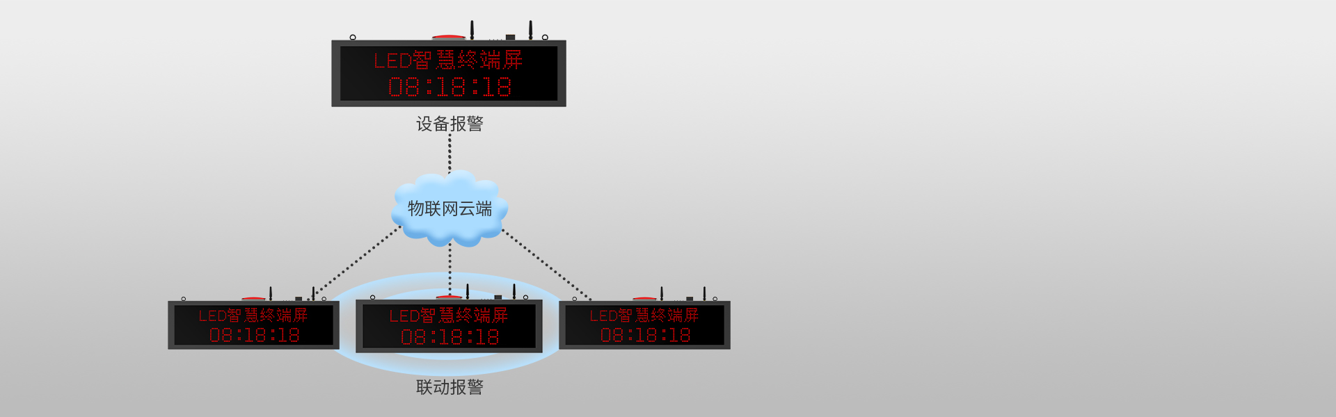 4G物联网智慧终端屏 4G物联网智慧终端屏