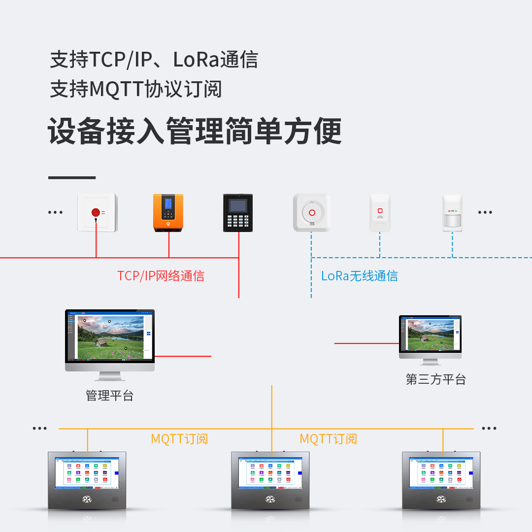 艾礼安全网络报警主机在应用中的优势