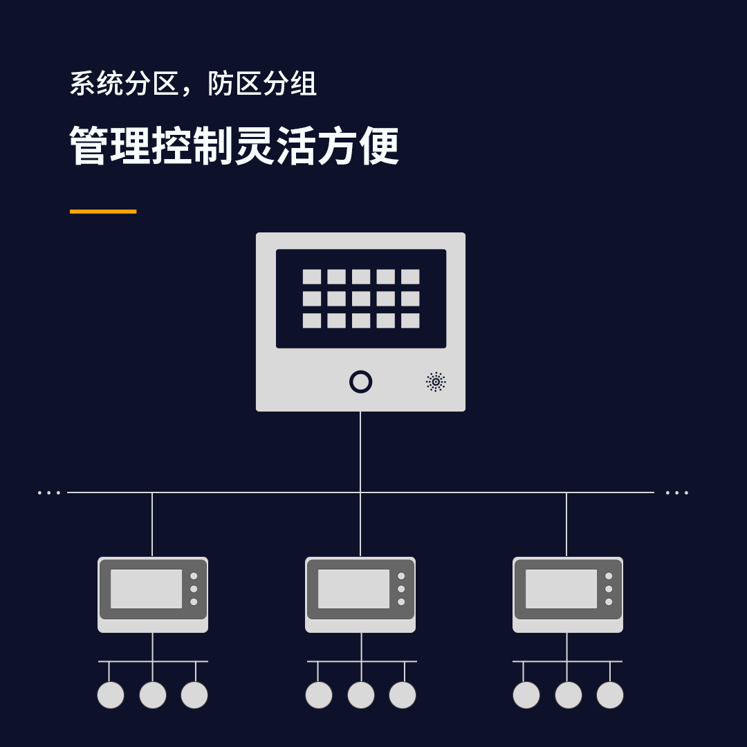 艾礼安全网络报警主机在应用中的优势