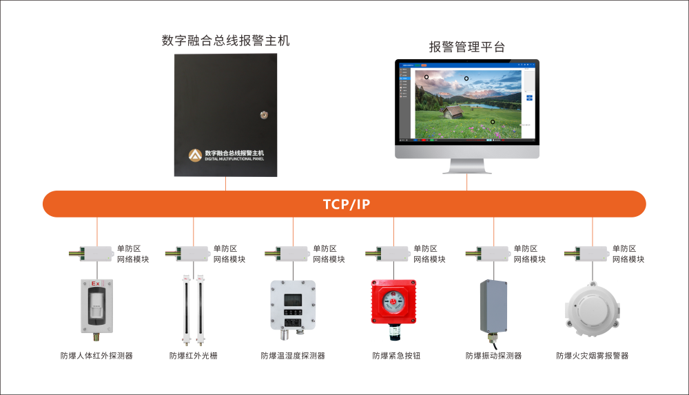 艾礼安军用仓库防爆报警方案 艾礼安军用仓库防爆报警方案