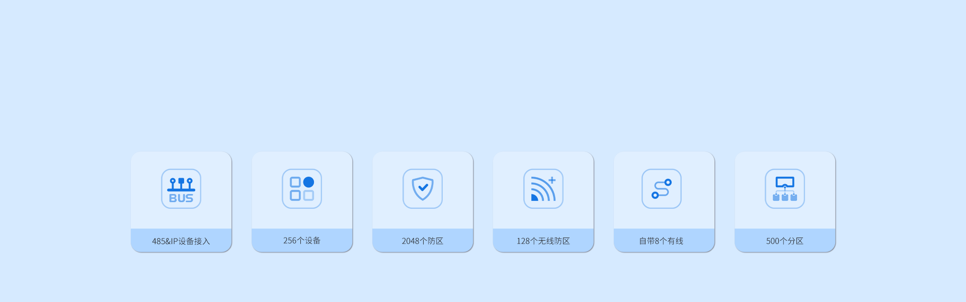 AL-7500E 数字融合智慧报警主机