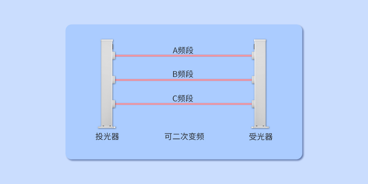 艾礼安第三代激光入侵探测器