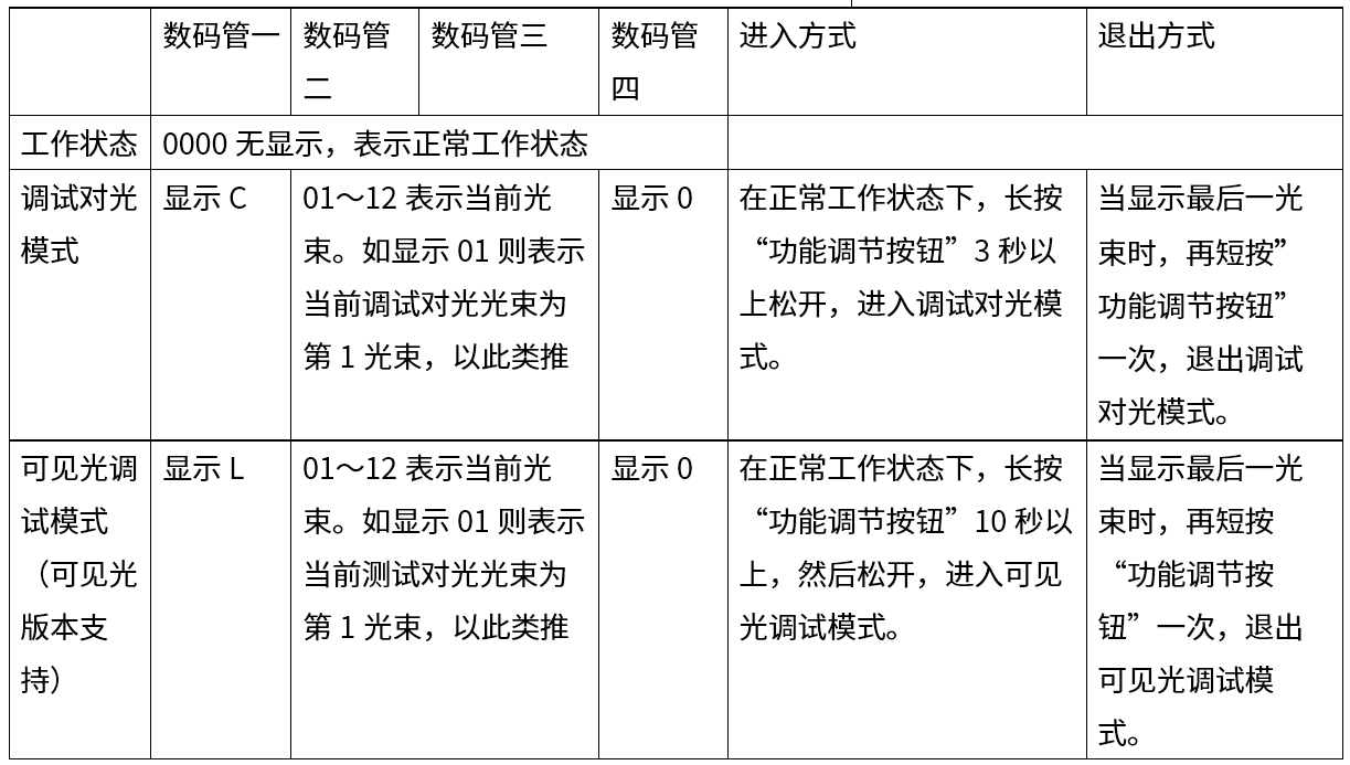 第三代激光入侵探测器使用说明书 第三代激光入侵探测器使用说明书
