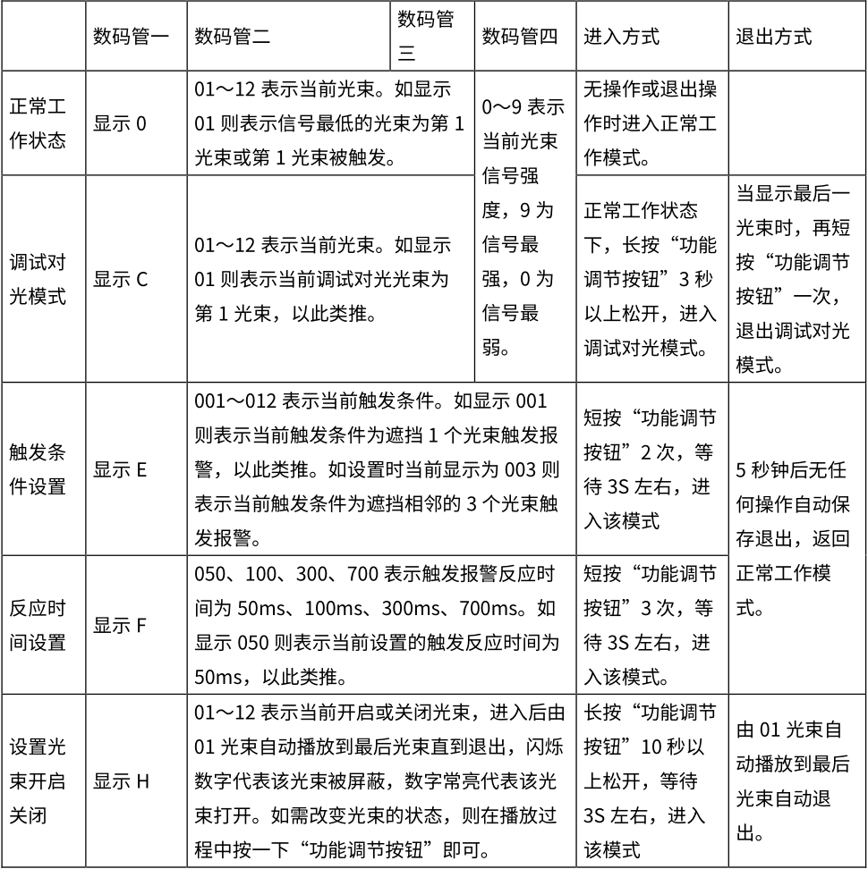 第三代激光入侵探测器使用说明书 第三代激光入侵探测器使用说明书