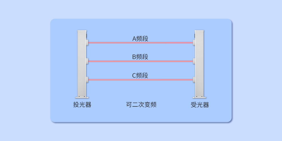 第三代激光入侵探测器