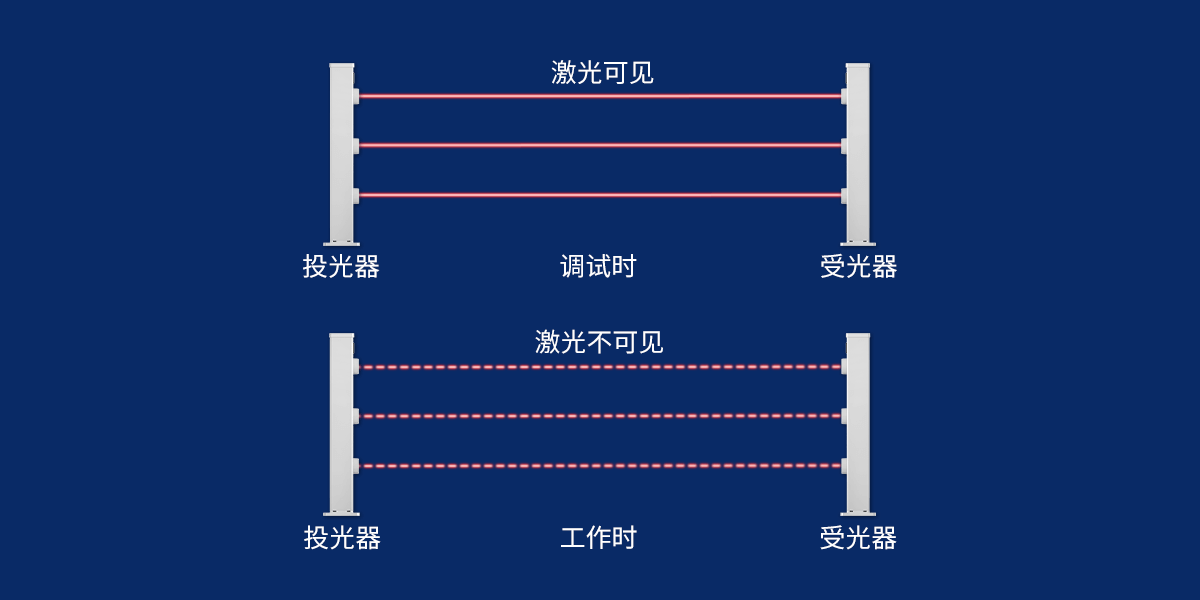 第三代激光入侵探测器