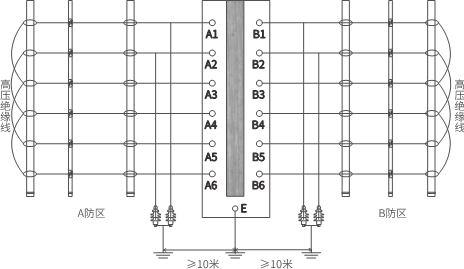D系列智能型脉冲电子围栏产品手册 D系列智能型脉冲电子围栏产品手册