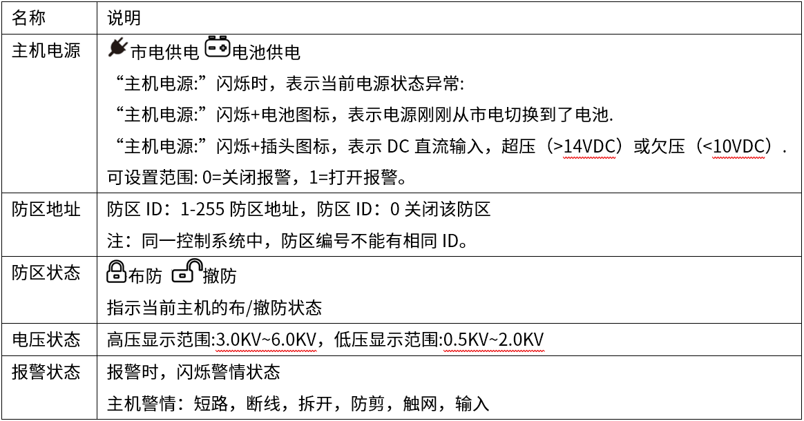 D系列智能型脉冲电子围栏产品手册 D系列智能型脉冲电子围栏产品手册
