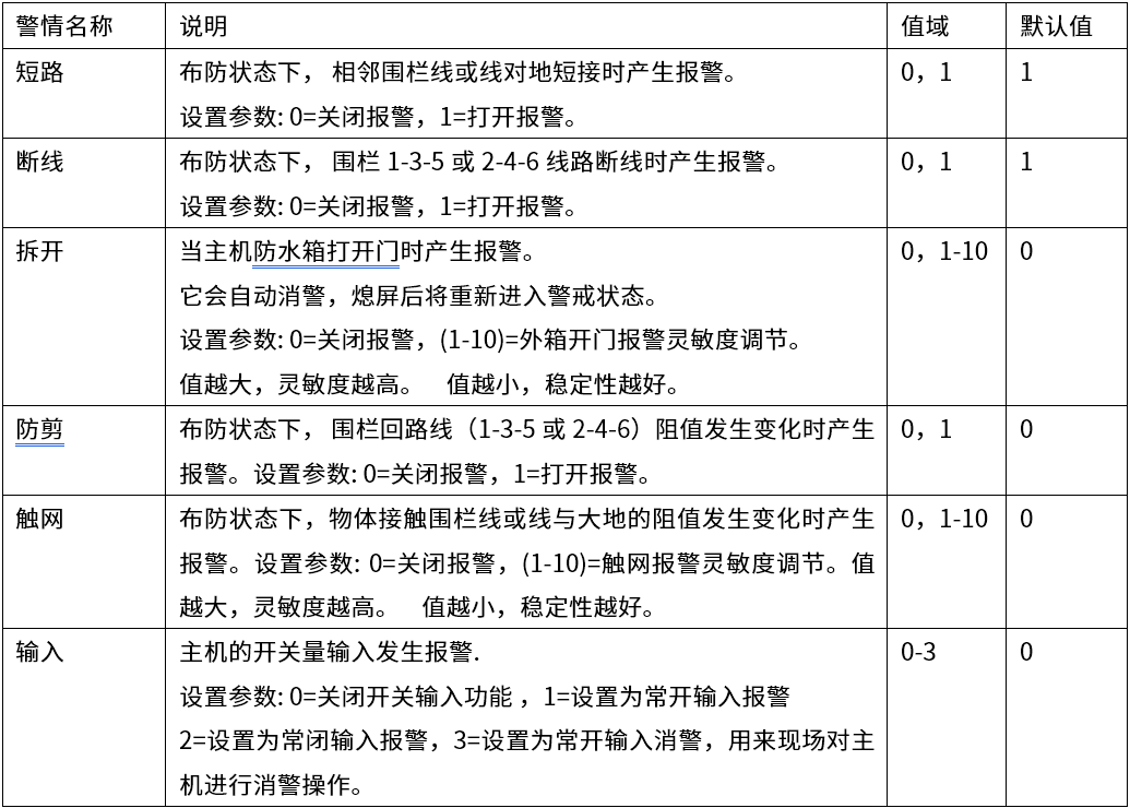 D系列智能型脉冲电子围栏产品手册 D系列智能型脉冲电子围栏产品手册