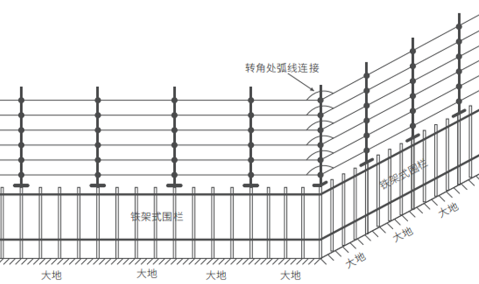 D系列智能型脉冲电子围栏产品手册 D系列智能型脉冲电子围栏产品手册