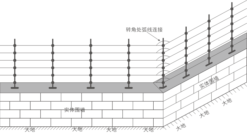 D系列智能型脉冲电子围栏产品手册 D系列智能型脉冲电子围栏产品手册