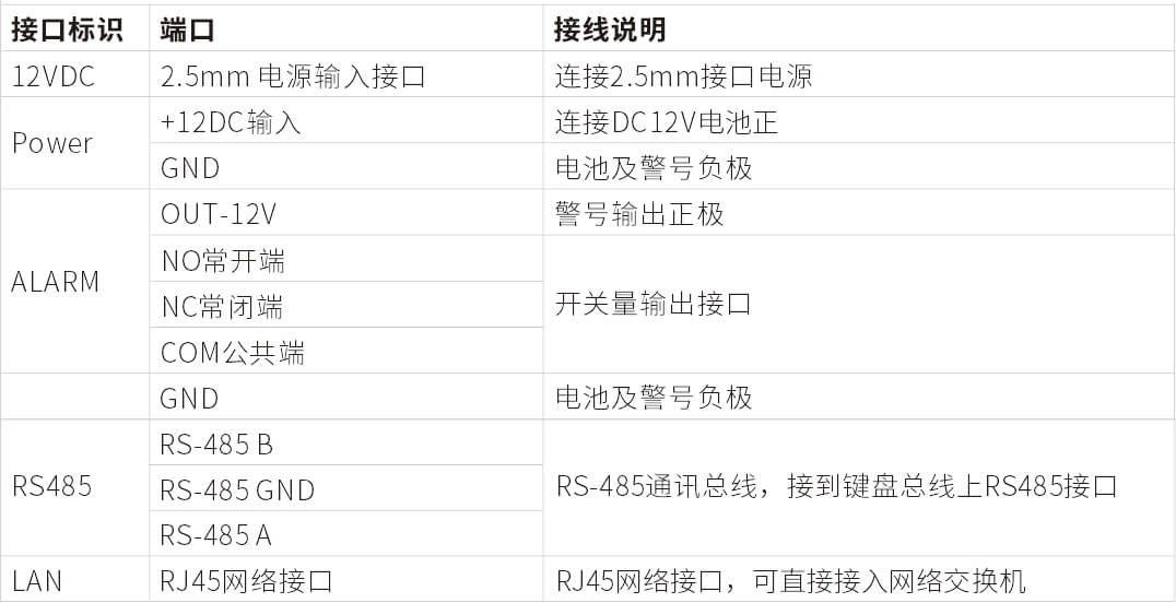 AN-Z800系列张力电子围栏产品手册 AN-Z800系列张力电子围栏产品手册