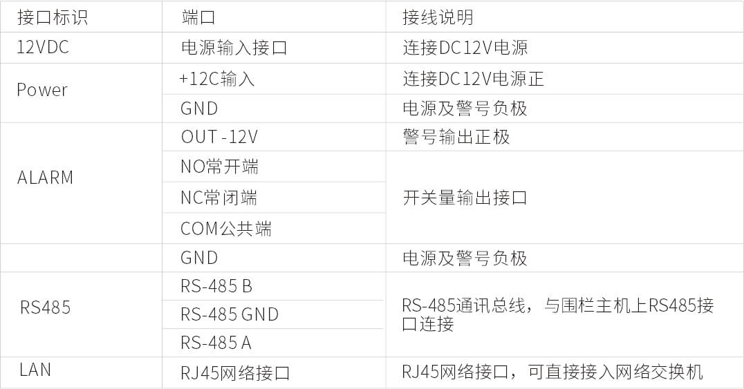 AN-Z800系列张力电子围栏产品手册 AN-Z800系列张力电子围栏产品手册