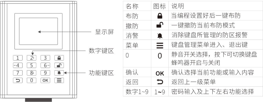 AN-Z800系列张力电子围栏产品手册 AN-Z800系列张力电子围栏产品手册
