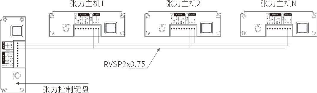 AN-Z800系列张力电子围栏产品手册 AN-Z800系列张力电子围栏产品手册