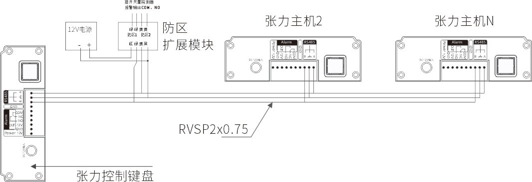 AN-Z800系列张力电子围栏产品手册 AN-Z800系列张力电子围栏产品手册