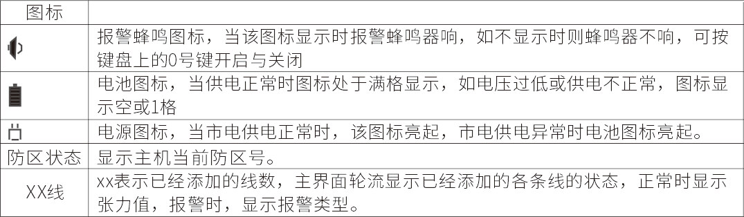 AN-Z800系列张力电子围栏产品手册 AN-Z800系列张力电子围栏产品手册