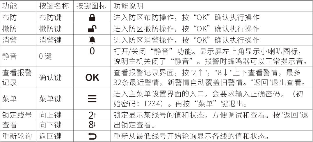 AN-Z800系列张力电子围栏产品手册 AN-Z800系列张力电子围栏产品手册