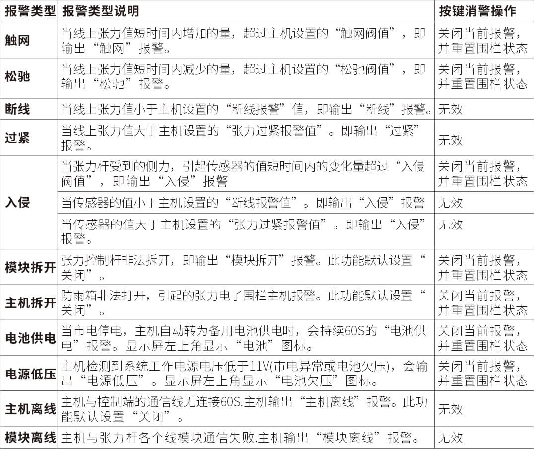 AN-Z800系列张力电子围栏产品手册 AN-Z800系列张力电子围栏产品手册