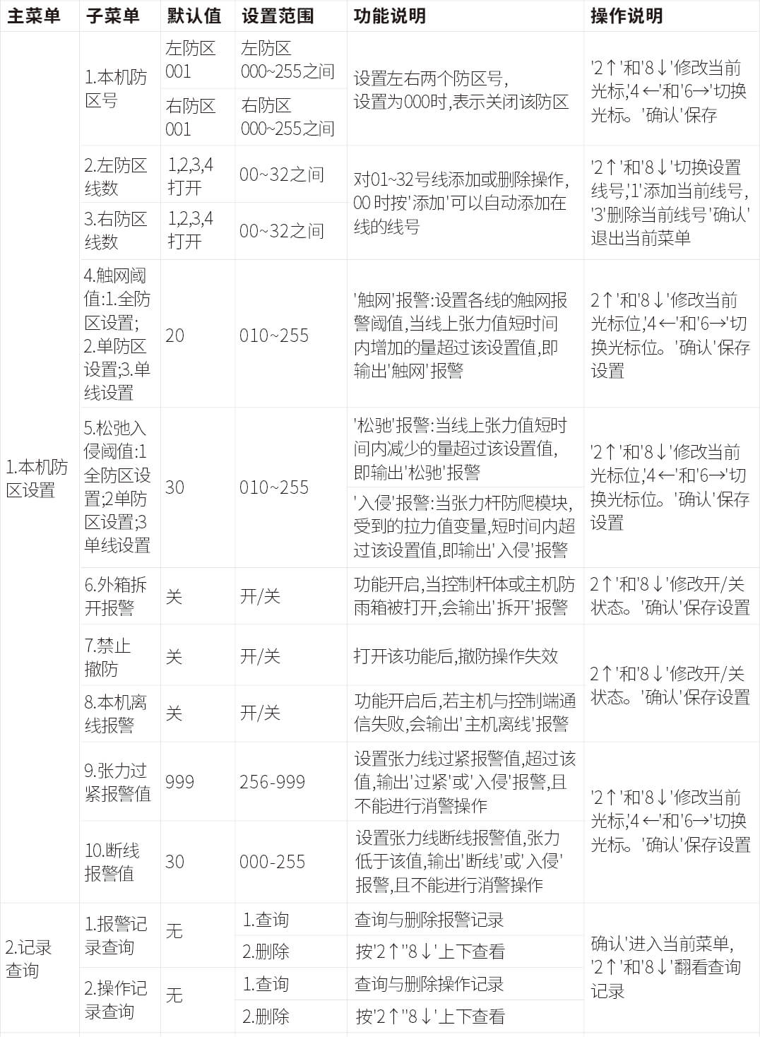 AN-Z800系列张力电子围栏产品手册 AN-Z800系列张力电子围栏产品手册