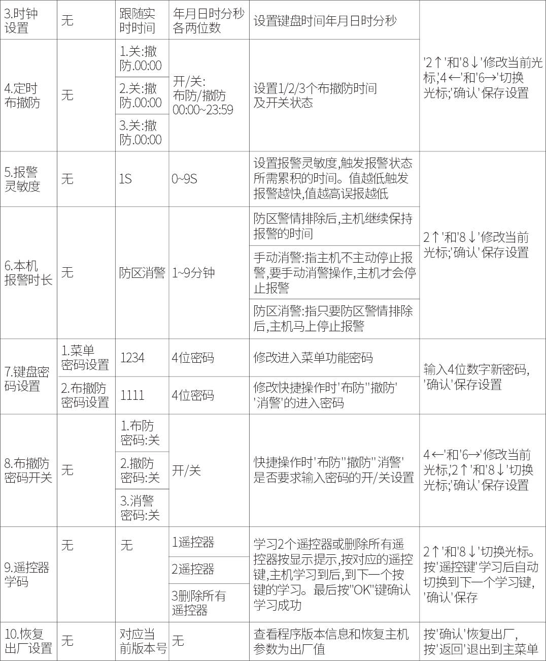 AN-Z800系列张力电子围栏产品手册 AN-Z800系列张力电子围栏产品手册
